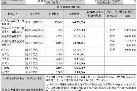 青海要账公司更多成功案例详情